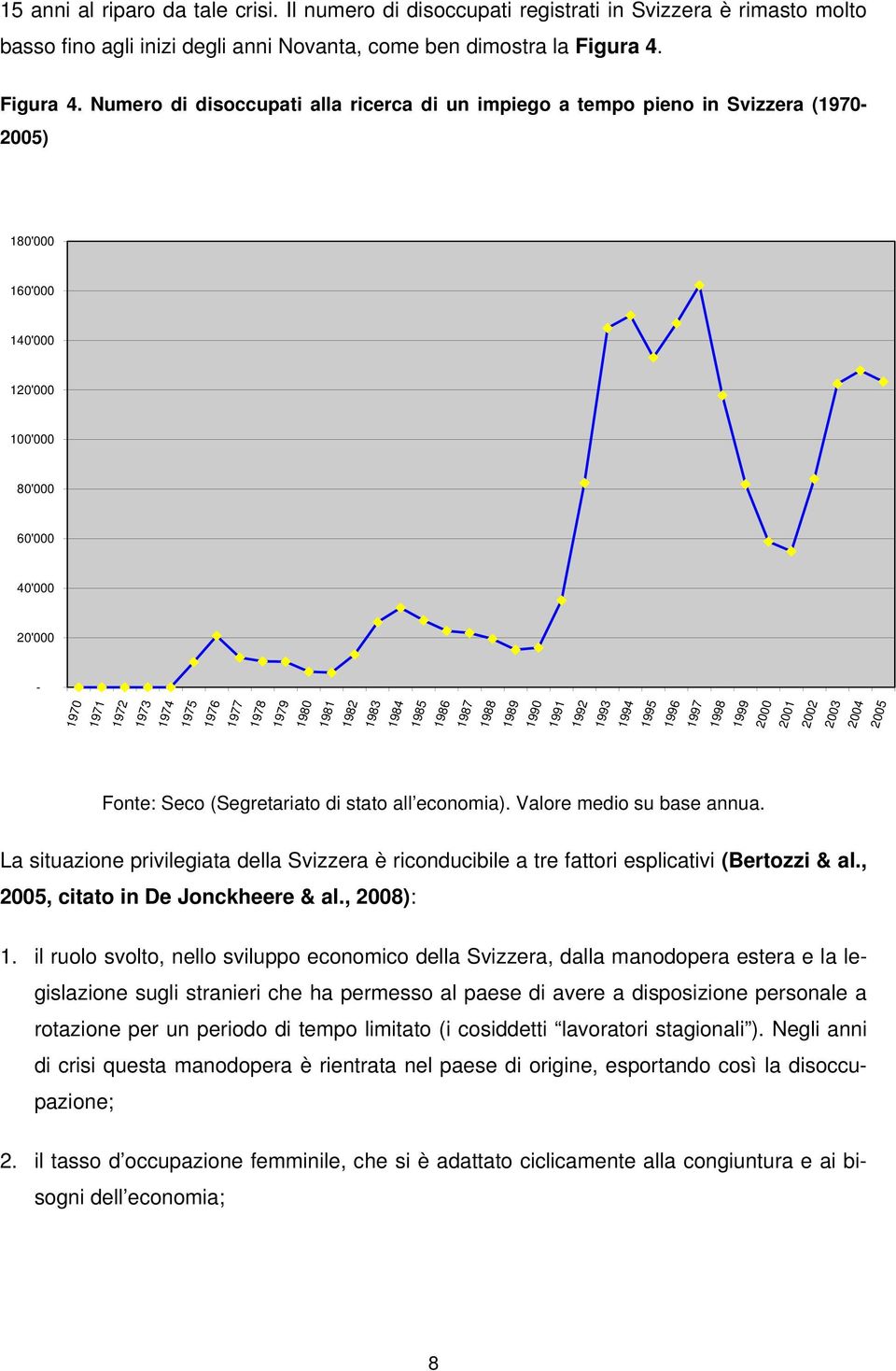 Numero di disoccupati alla ricerca di un impiego a tempo pieno in Svizzera (1970-2005) 180'000 160'000 140'000 120'000 100'000 80'000 60'000 40'000 20'000-1970 1971 1972 1973 1974 1975 1976 1977 1978