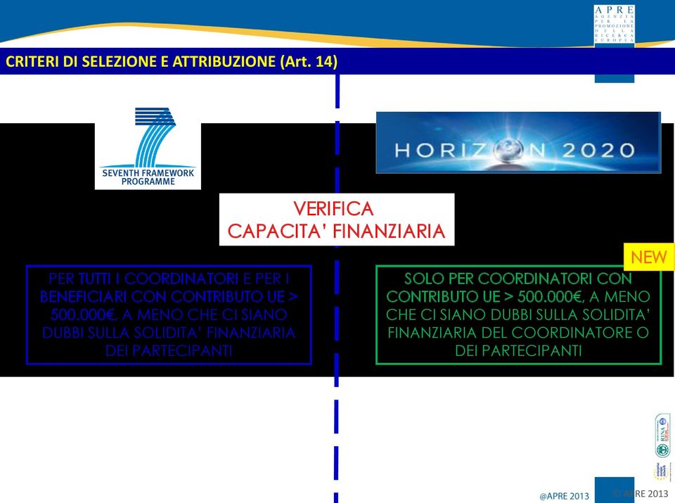 000, A MENO CHE CI SIANO DUBBI SULLA SOLIDITA FINANZIARIA DEI PARTECIPANTI VERIFICA