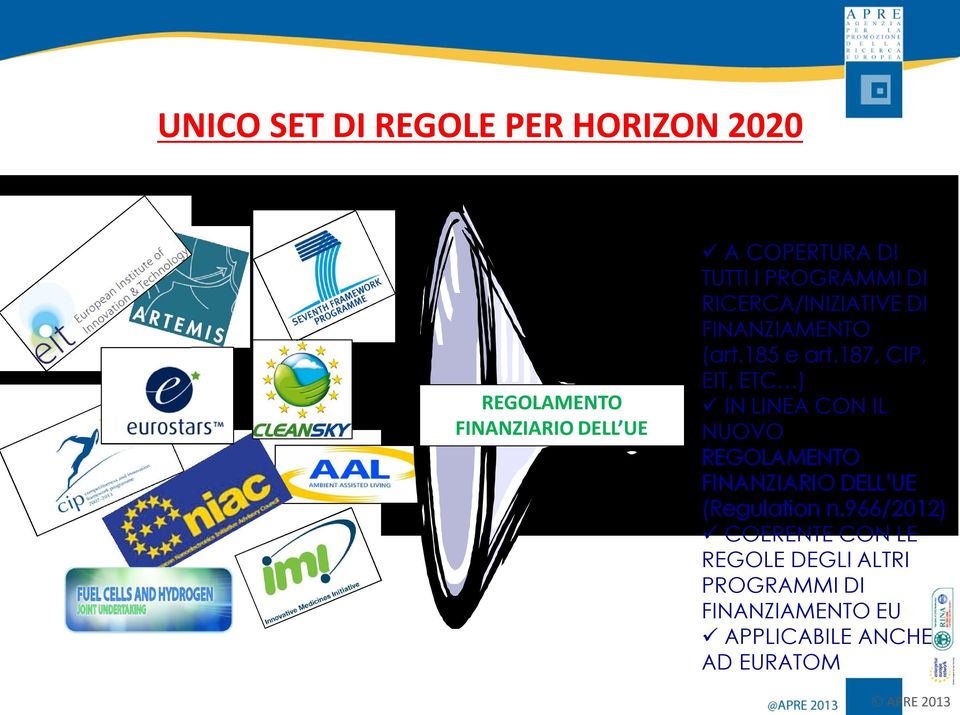 187, CIP, EIT, ETC ) IN LINEA CON IL NUOVO REGOLAMENTO FINANZIARIO DELL UE (Regulation