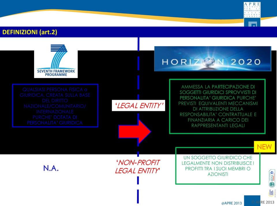 PERSONALITA GIURIDICA LEGAL ENTITY AMMESSA LA PARTECIPAZIONE DI SOGGETTI GIURIDICI SPROVVISTI DI PERSONALITA GIURIDICA PURCHE