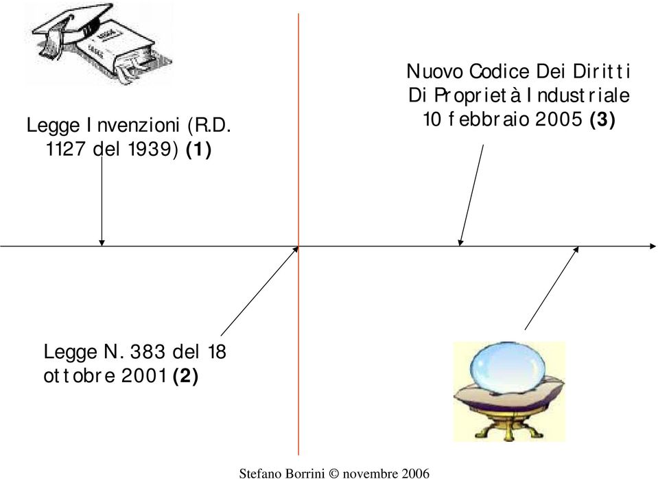 Diritti Di Proprietà Industriale 10