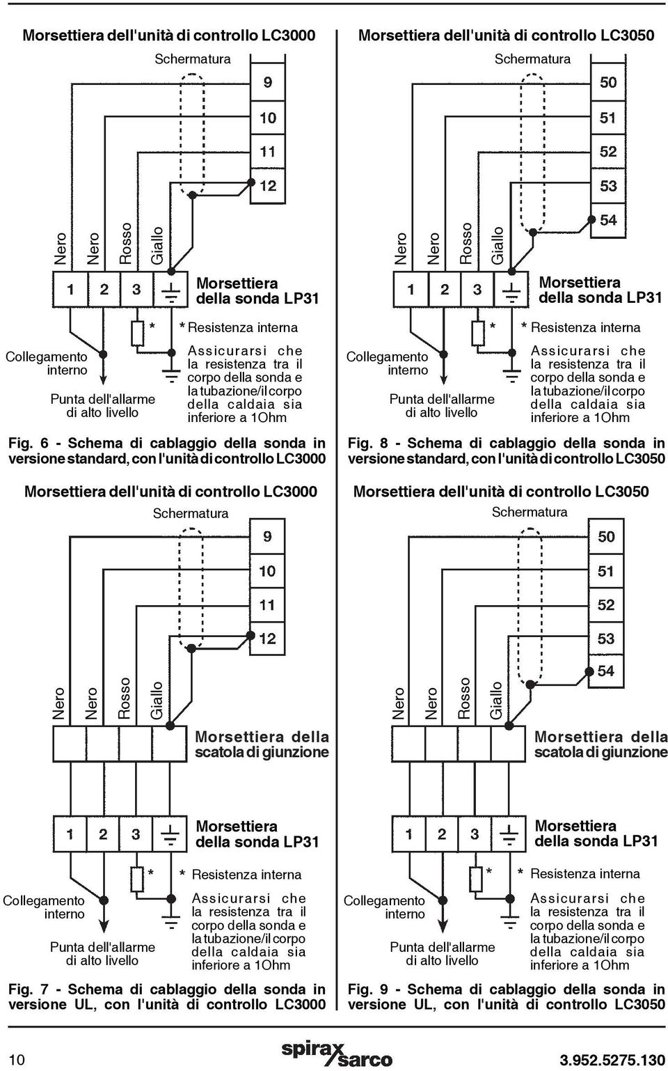 6 - Schema di cablaggio della sonda in versione standard, con l'unità di controllo LC3000 Morsettiera dell'unità di controllo LC3000 Schermatura Fig.