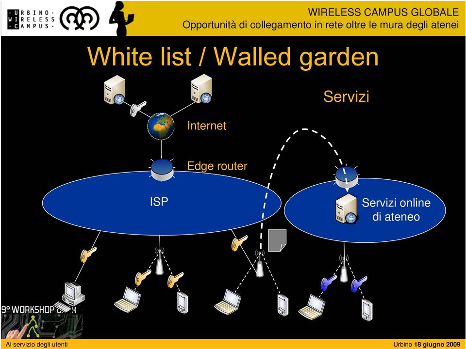 Edge router ISP