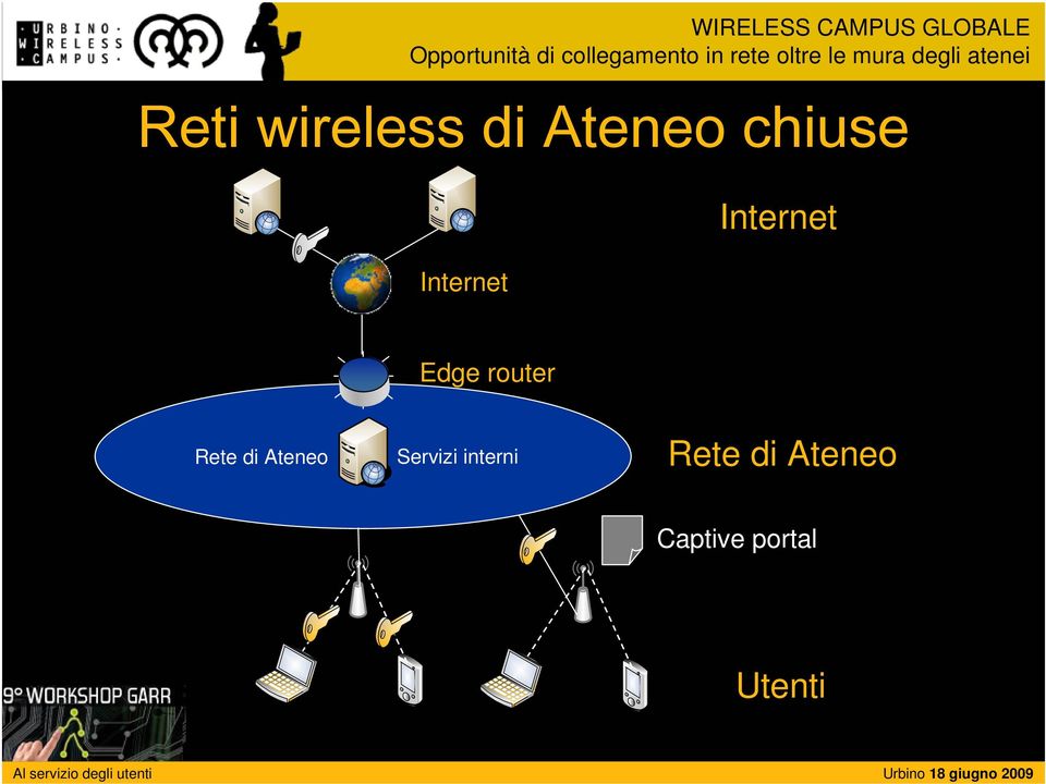 di Ateneo interni Rete di