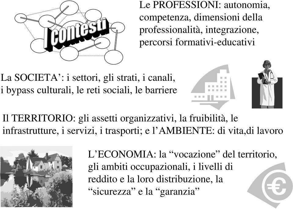 organizzativi, la fruibilità, le infrastrutture, i servizi, i trasporti; e l AMBIENTE: di vita,di lavoro L ECONOMIA: la