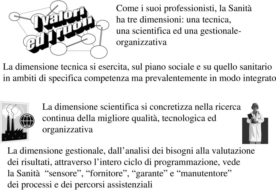 nella ricerca continua della migliore qualità, tecnologica ed organizzativa La dimensione gestionale, dall analisi dei bisogni alla valutazione dei