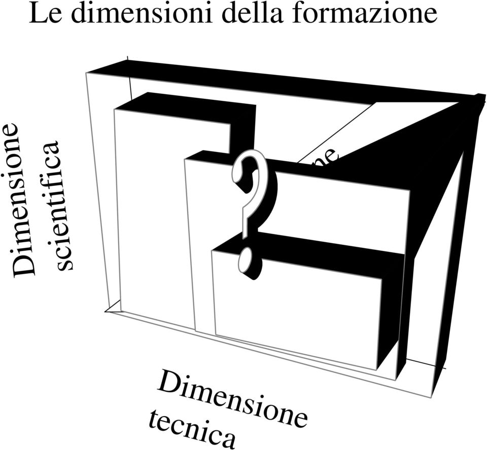 organizzativa Dimensione