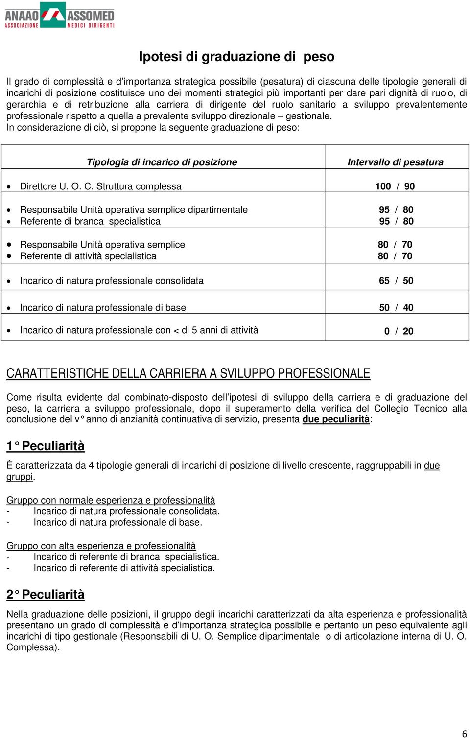 prevalente sviluppo direzionale gestionale. In considerazione di ciò, si propone la seguente graduazione di peso: Tipologia di incarico di posizione Intervallo di pesatura Direttore U. O. C.