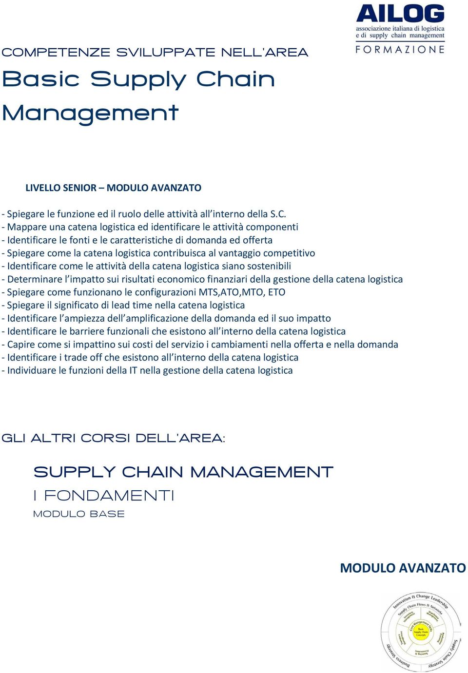 attività della catena logistica siano sostenibili Determinare l impatto sui risultati economico finanziari della gestione della catena logistica Spiegare come funzionano le configurazioni