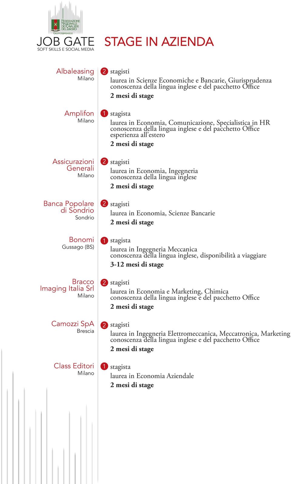 lingua inglese mesi di stage laurea in Economia, Scienze Bancarie mesi di stage stagista laurea in Ingegneria Meccanica conoscenza della lingua inglese, disponibilità a viaggiare 3-1 mesi di