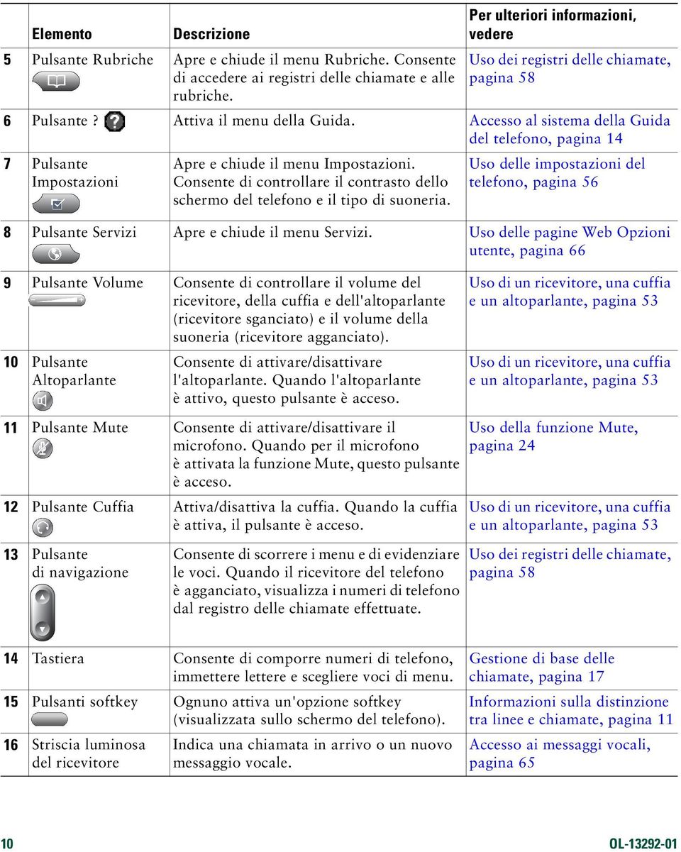 Consente di controllare il contrasto dello schermo del telefono e il tipo di suoneria.