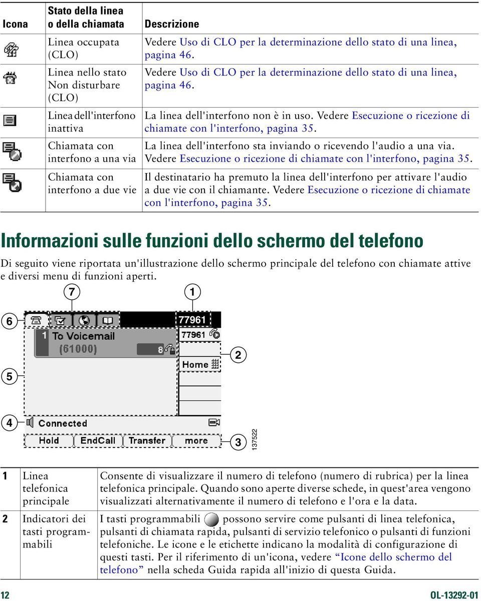 Vedere Esecuzione o ricezione di chiamate con l'interfono, pagina 35. La linea dell'interfono sta inviando o ricevendo l'audio a una via.