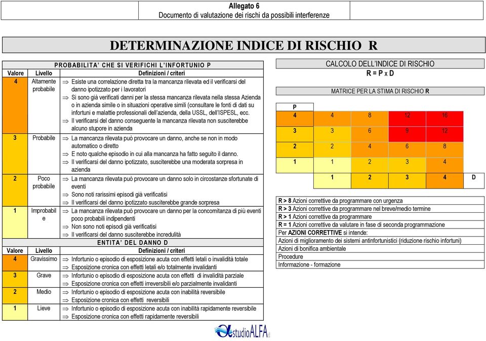 azienda simile o in situazioni operative simili (consultare le fonti di dati su infortuni e malattie professionali dell azienda, della USSL, dell ISPESL, ecc.