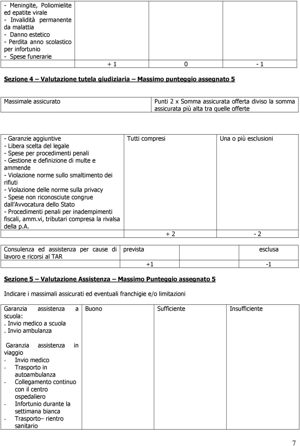 legale - Spese per procedimenti penali - Gestione e definizione di multe e ammende - Violazione norme sullo smaltimento dei rifiuti - Violazione delle norme sulla privacy - Spese non riconosciute