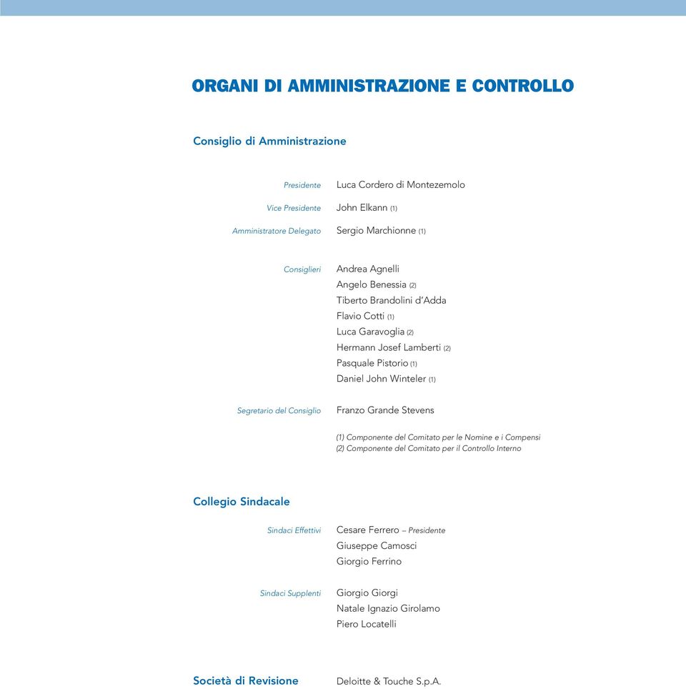 Segretario del Consiglio Franzo Grande Stevens (1) Componente del Comitato per le Nomine e i Compensi (2) Componente del Comitato per il Controllo Interno Collegio Sindacale Sindaci