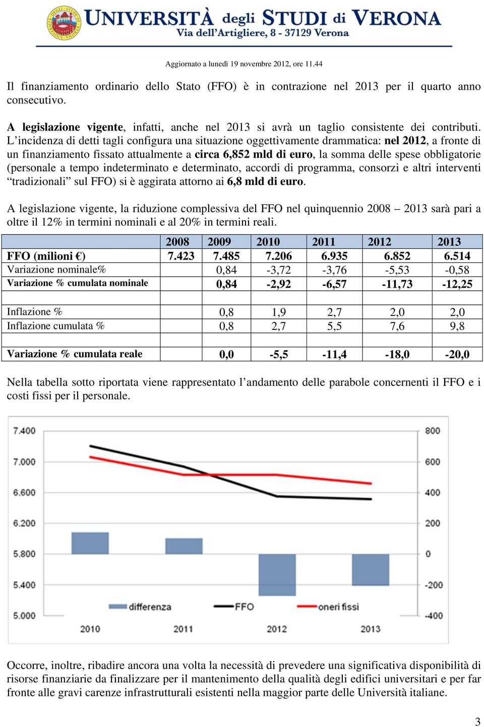 L incidenza di detti tagli configura una situazione oggettivamente drammatica: nel 2012, a fronte di un finanziamento fissato attualmente a circa 6,852 mld di euro, la somma delle spese obbligatorie