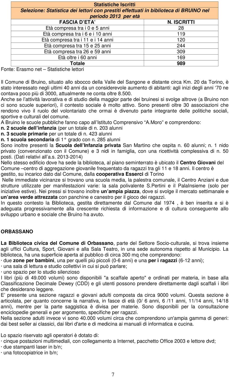 anni 169 Totale 989 Fonte: Erasmo net Statistiche lettori Il Comune di Bruino, situato allo sbocco della Valle del Sangone e distante circa Km.