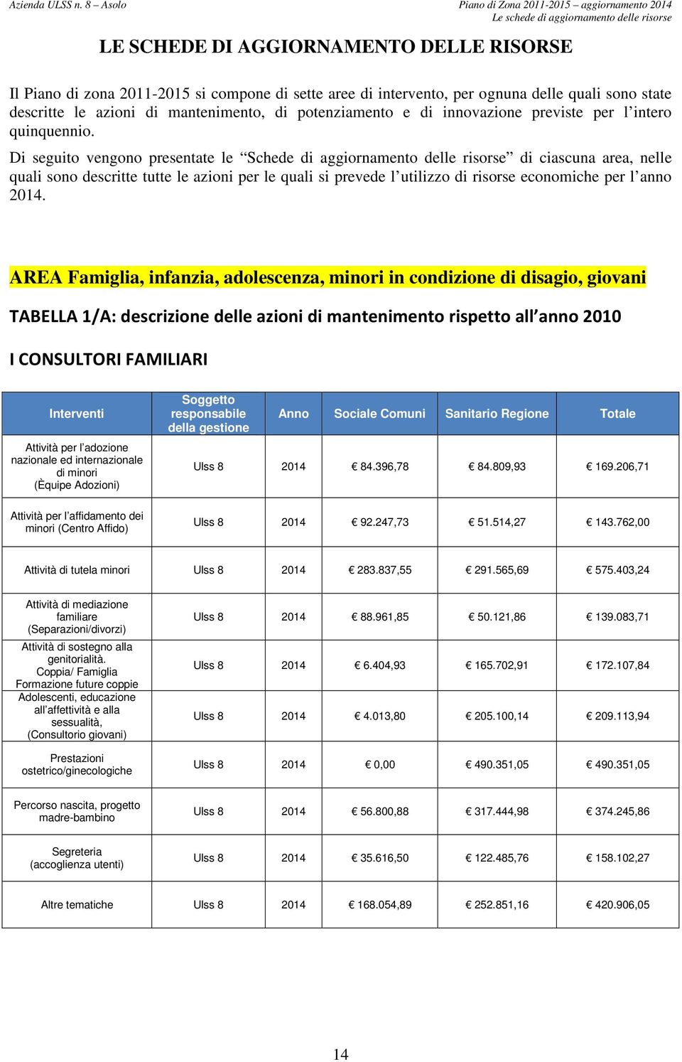 Di seguito vengono presentate le Schede di aggiornamento delle risorse di ciascuna area, nelle quali sono descritte tutte le azioni per le quali si prevede l utilizzo di risorse economiche per l anno