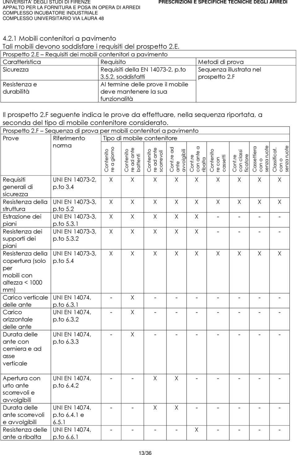 F Resistenza e durabilità Al termine delle prove il mobile deve mantenere la sua funzionalità Il prospetto 2.