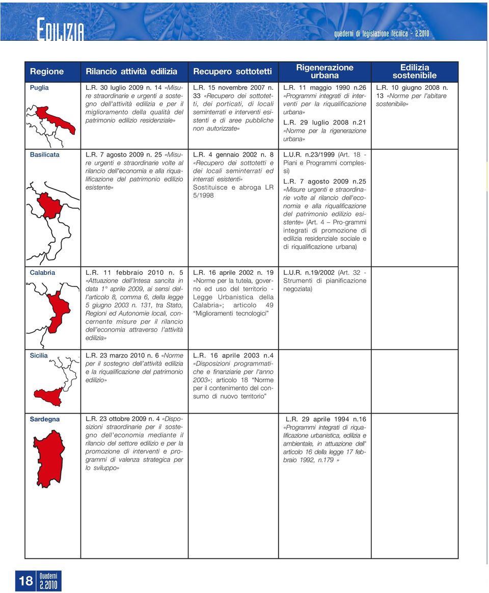 33 «Recupero dei sottotetti, dei porticati, di locali seminterrati e interventi esistenti e di aree pubbliche non autorizzate» Rigenerazione urbana L.R. 11 maggio 1990 n.