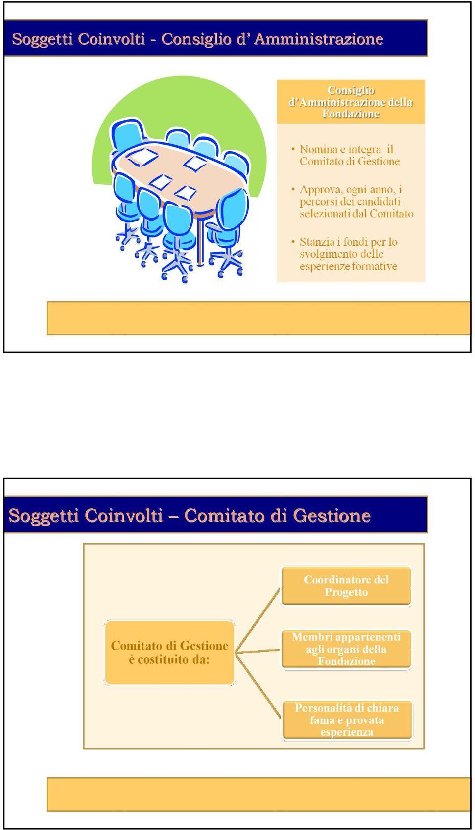 Amministrazione