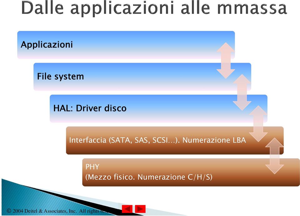 SAS, SCSI ).