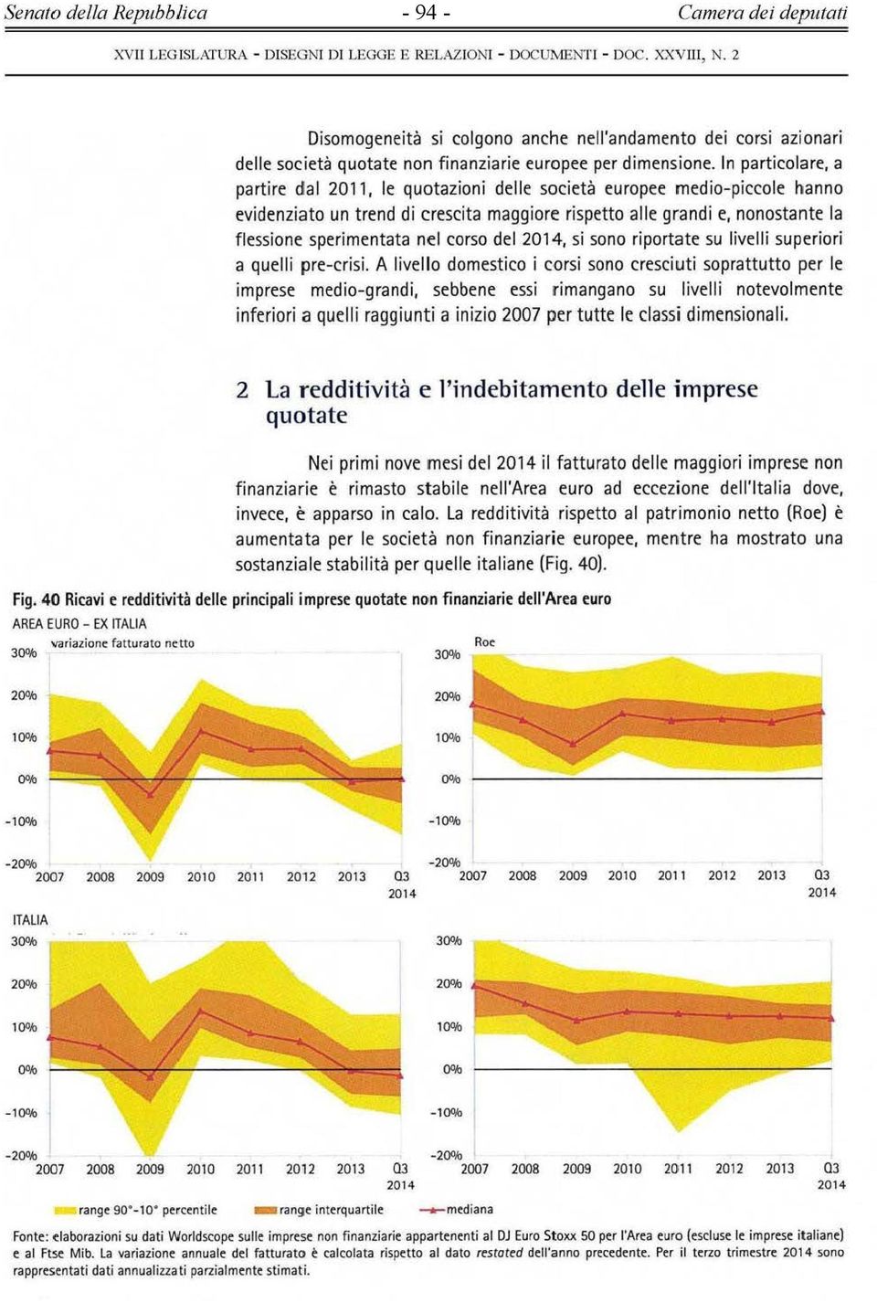 In particlare, a partire dal 11, le qutazini delle scietà eurpee medi-piccle hann evidenziat un trend di crescita maggire rispett alle grandi e, nnstante la flessine sperimentata nel crs del 14, si