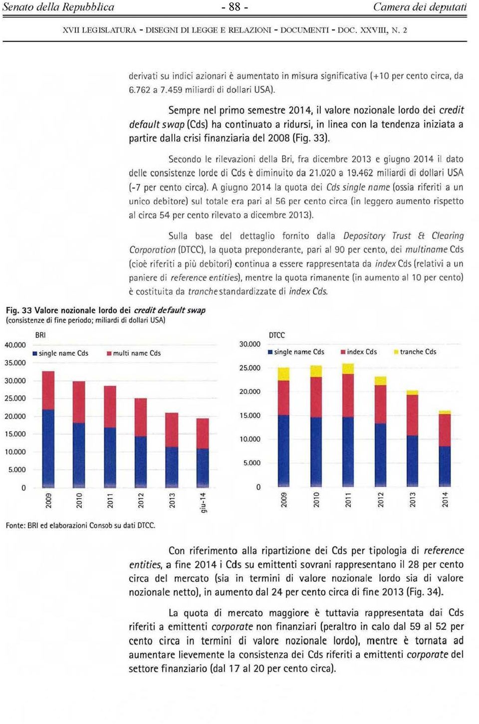 fault swap {cnsistenze di fine perid; miliardi di dllari USA) Sempre nel prim semestre 14, il valre nzinale lrd dei credit default swap (Cds) ha cntinuat a ridursi, in linea cn la tendenza iniziata a