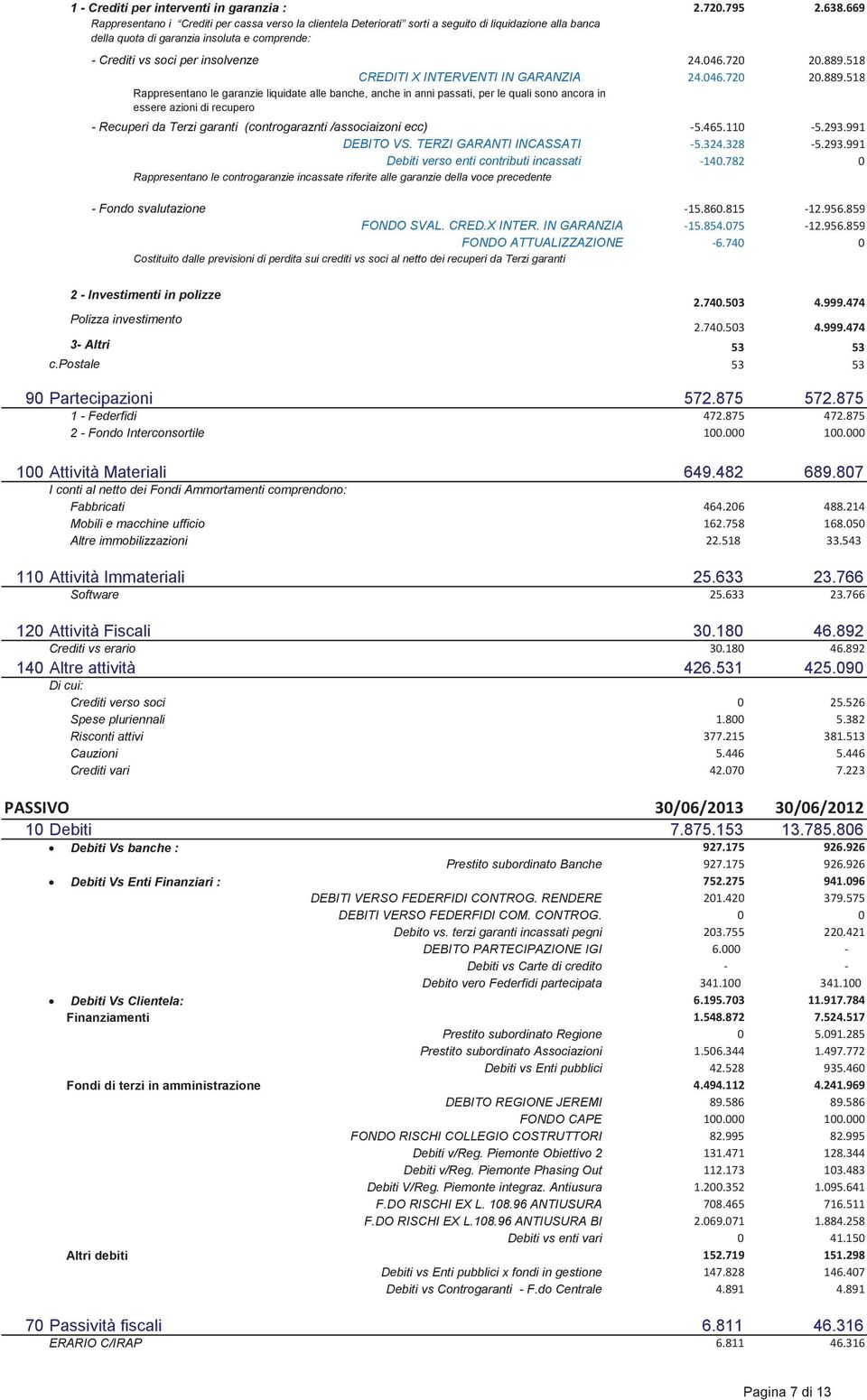 Recuperi da Terzi garanti (controgaraznti /associaizoni ecc DEBITO VS.