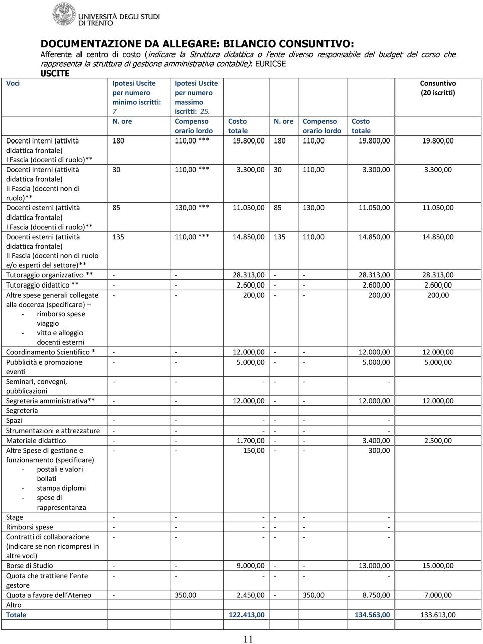 ore Compenso Costo orario lordo totale orario lordo totale Docenti interni (attività 180 110,00 *** 19.800,00 180 110,00 19.800,00 19.