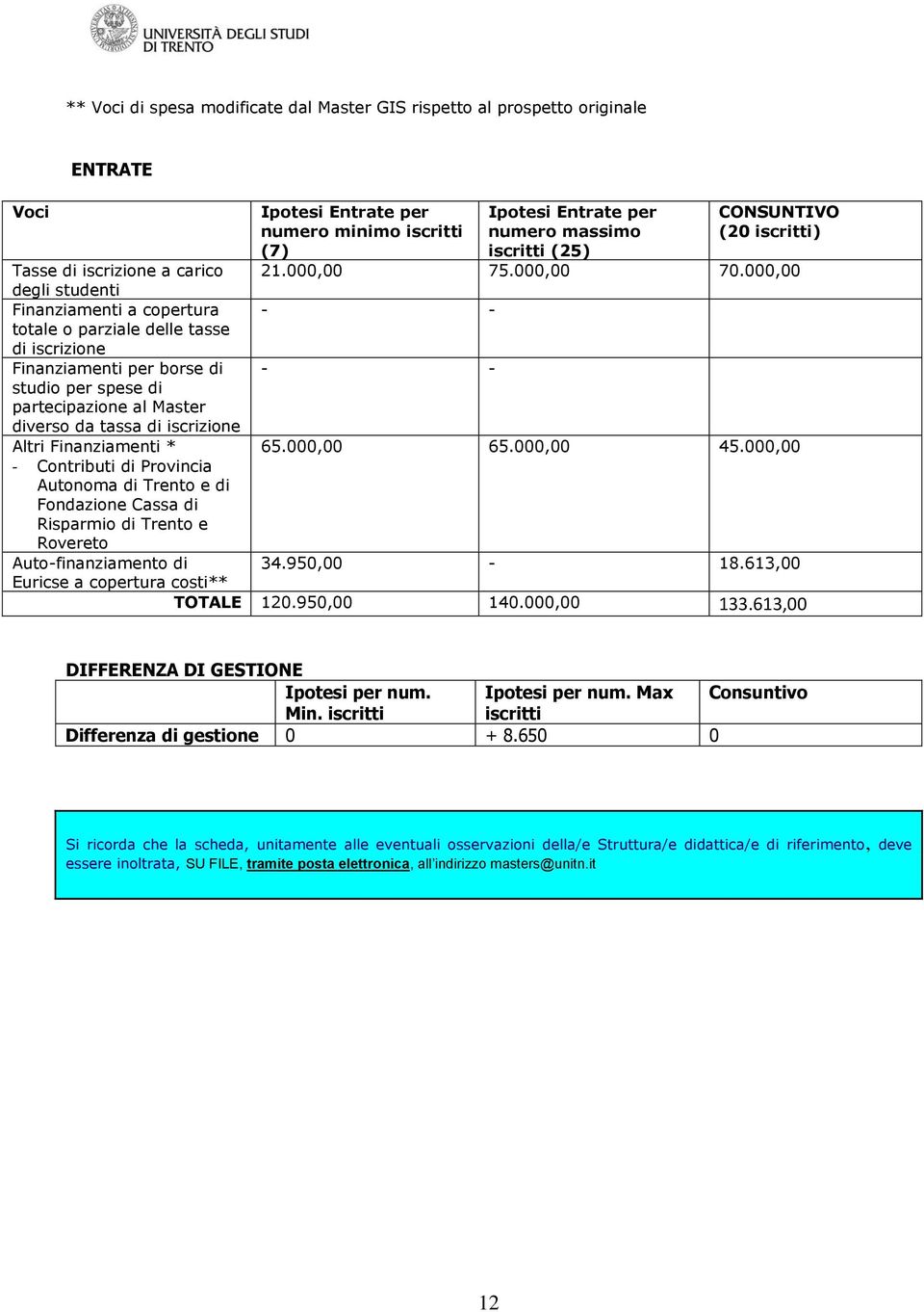 Cassa di Risparmio di Trento e Rovereto Autofinanziamento di Euricse a copertura costi** TOTALE Ipotesi Entrate per numero minimo iscritti (7) 21.