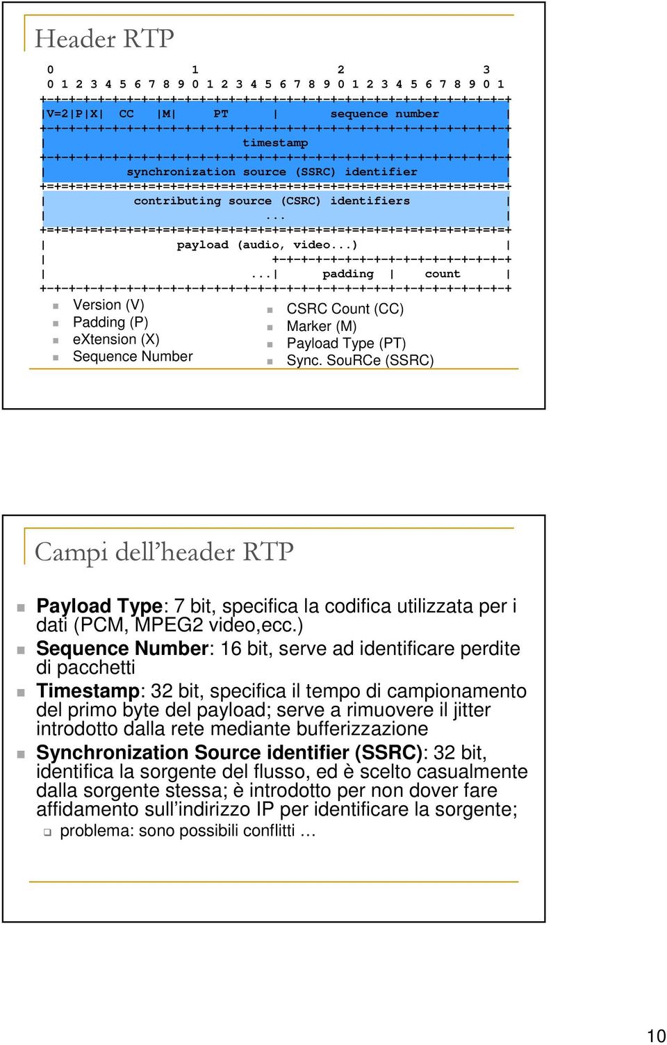 +=+=+=+=+=+=+=+=+=+=+=+=+=+=+=+=+=+=+=+=+=+=+=+=+=+=+=+=+=+=+=+=+ contributing source (CSRC) identifiers... +=+=+=+=+=+=+=+=+=+=+=+=+=+=+=+=+=+=+=+=+=+=+=+=+=+=+=+=+=+=+=+=+ payload (audio, video.