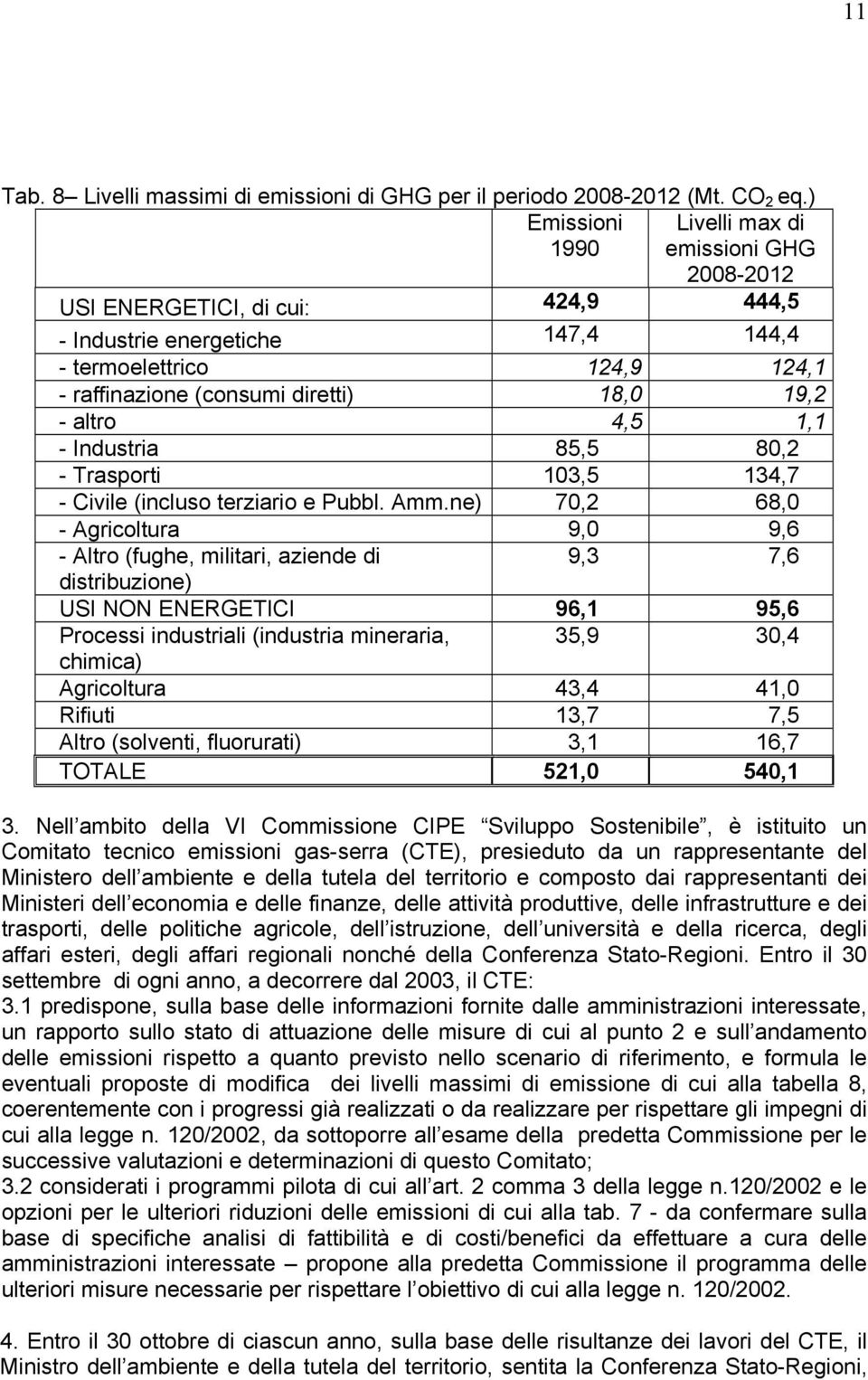 - altro 4,5 1,1 - Industria 85,5 80,2 - Trasporti 103,5 134,7 - Civile (incluso terziario e Pubbl. Amm.