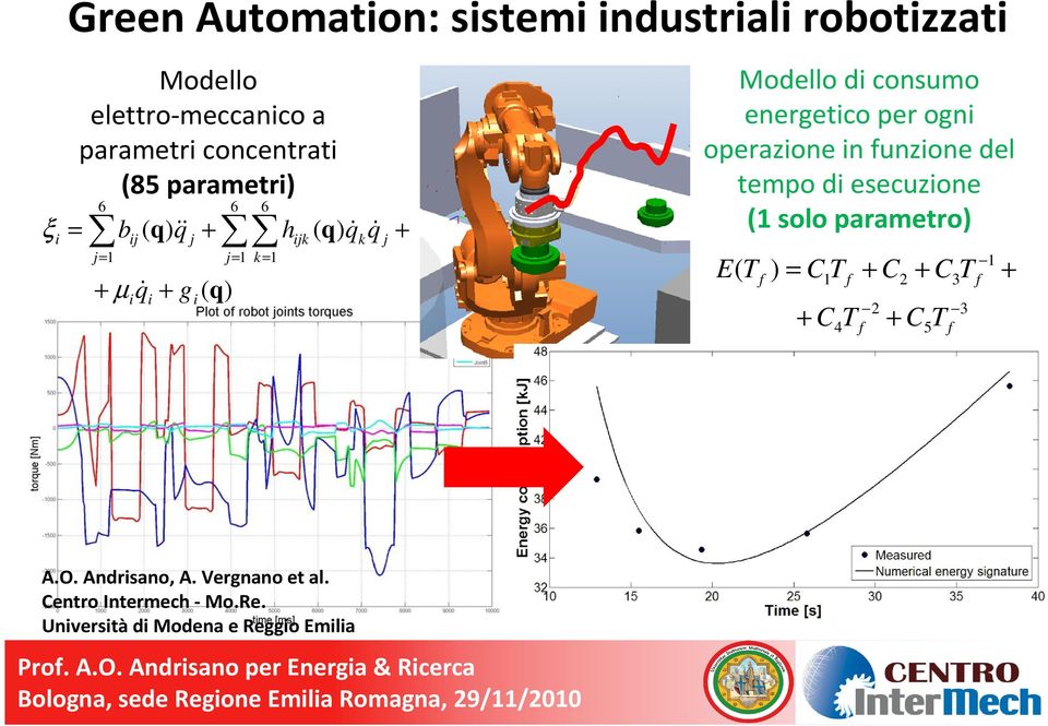 per ogni operazione in funzione del tempo di esecuzione (1 solo parametro) E( T f ) = C T 1 + C T 4 f + C 2 f 2 + C