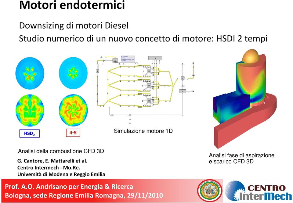 combustione CFD 3D G. Cantore, E. Mattarelli et al. Centro Intermech - Mo.