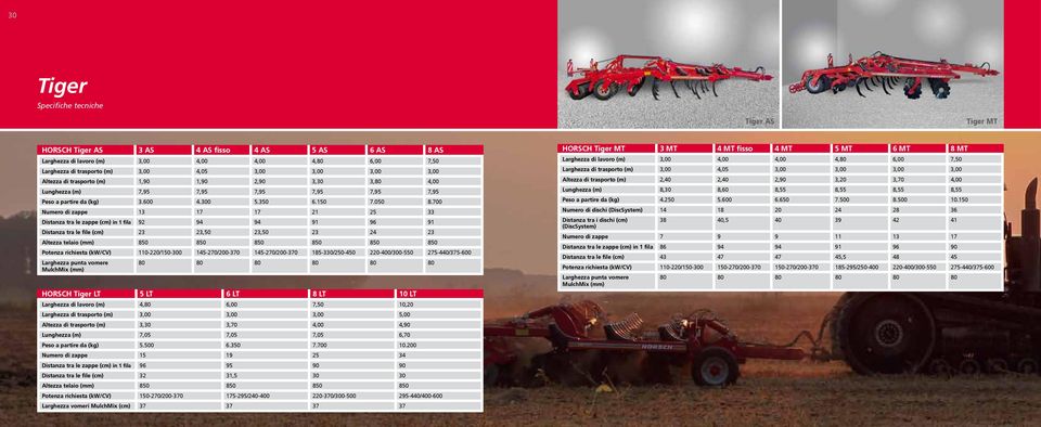 700 Numero di zappe 13 17 17 21 25 33 Distanza tra le zappe (cm) in 1 fila 92 94 94 91 96 91 Distanza tra le file (cm) 23 23,50 23,50 23 24 23 Altezza telaio (mm) 850 850 850 850 850 850 Potenza
