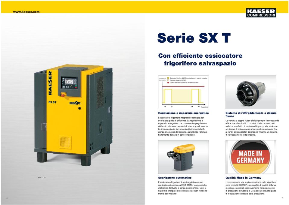 essiccatori frigoriferi con regolazione continua Tempo (min) Regolazione a risparmio energetico L essiccatore frigorifero integrato si distingue per un elevato grado di efﬁcienza.