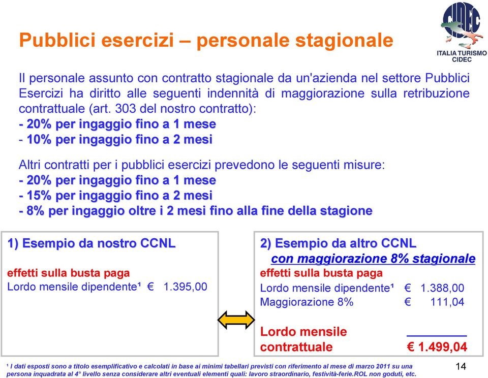 303 del nostro contratto): - 20% per ingaggio fino a 1 mese - 10% per ingaggio fino a 2 mesi Altri contratti per i pubblici esercizi prevedono le seguenti misure: - 20% per ingaggio fino a 1 mese -