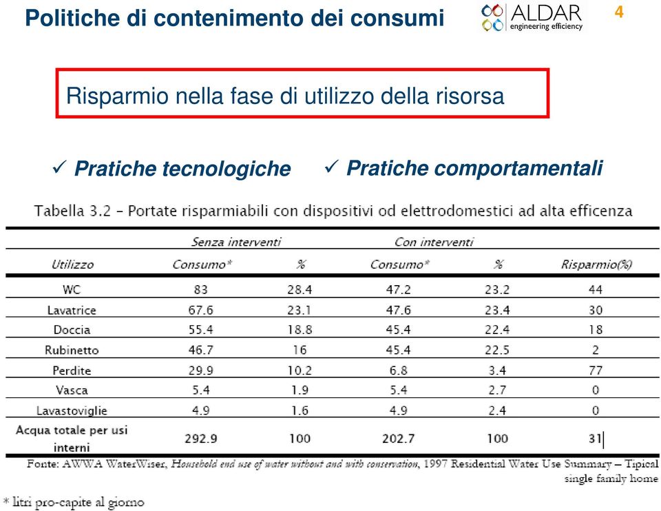 utilizzo della risorsa Pratiche