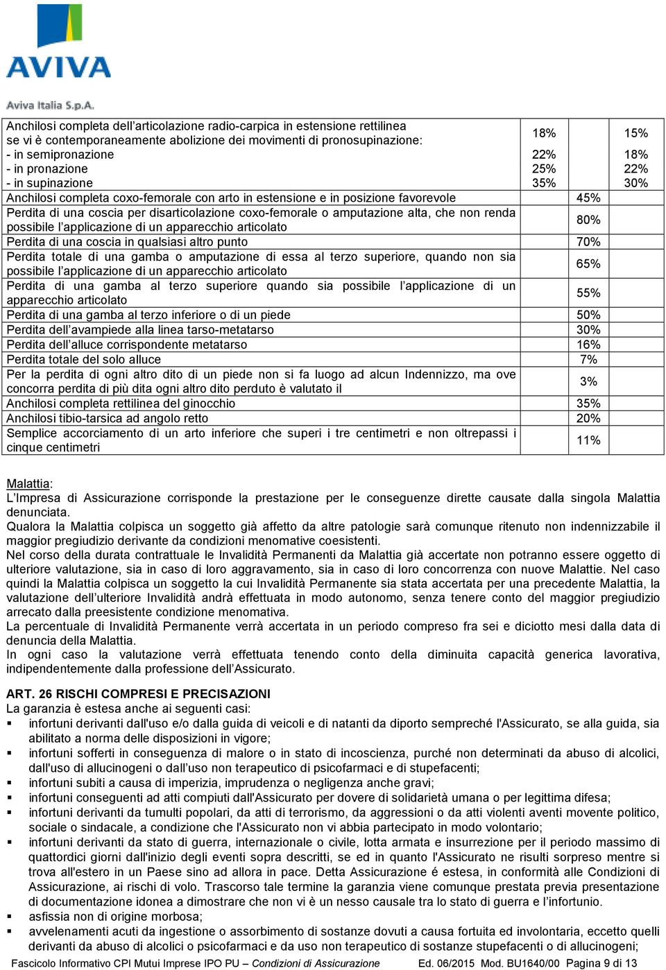 amputazione alta, che non renda possibile l applicazione di un apparecchio articolato 80% Perdita di una coscia in qualsiasi altro punto 70% Perdita totale di una gamba o amputazione di essa al terzo