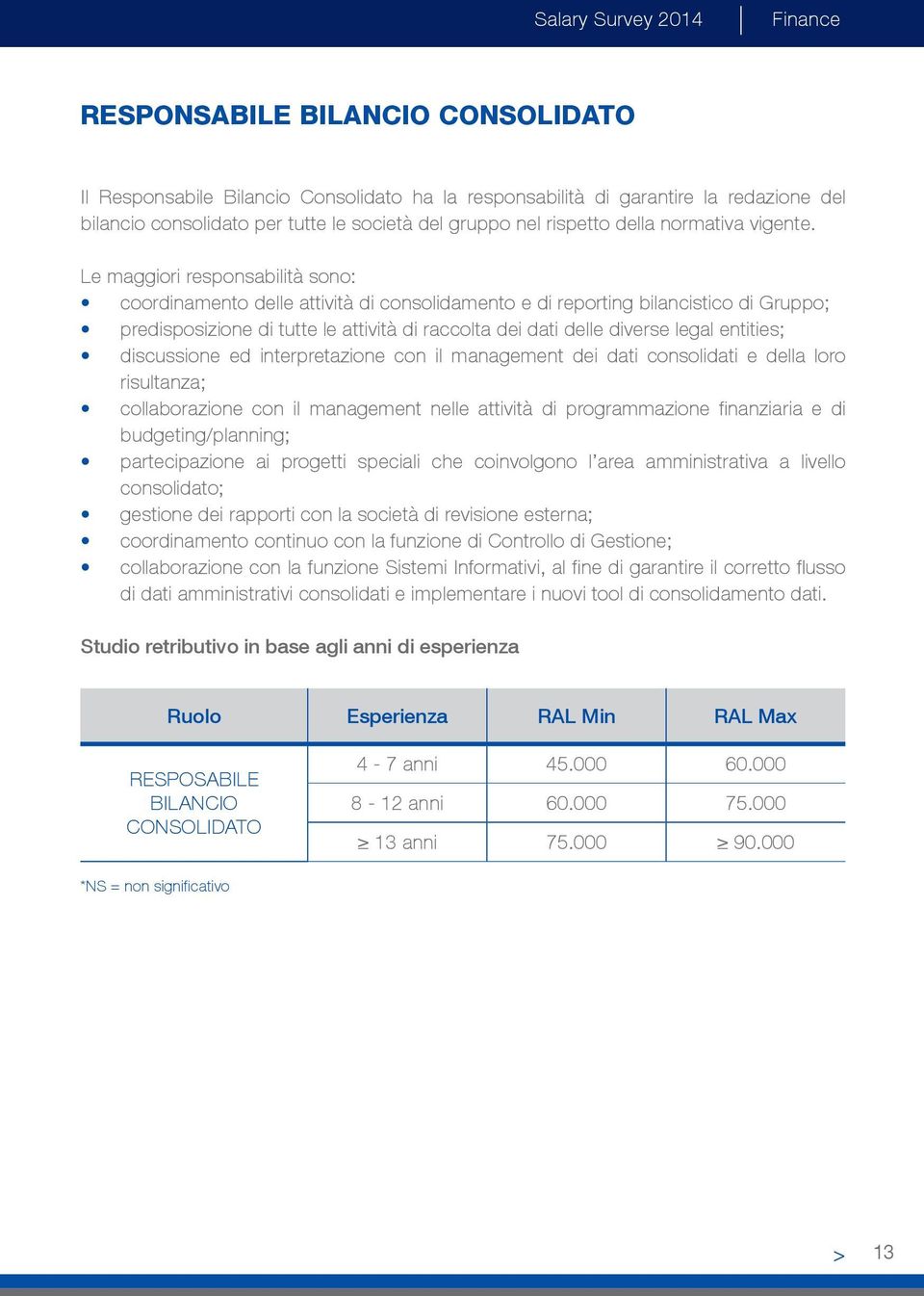 Le maggiori responsabilità sono: coordinamento delle attività di consolidamento e di reporting bilancistico di Gruppo; predisposizione di tutte le attività di raccolta dei dati delle diverse legal