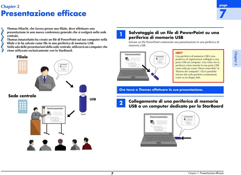 Nella sala delle presentazioni della sede centrale, utilizzerà un computer che viene utilizzato esclusivamente con lo StarBoard.