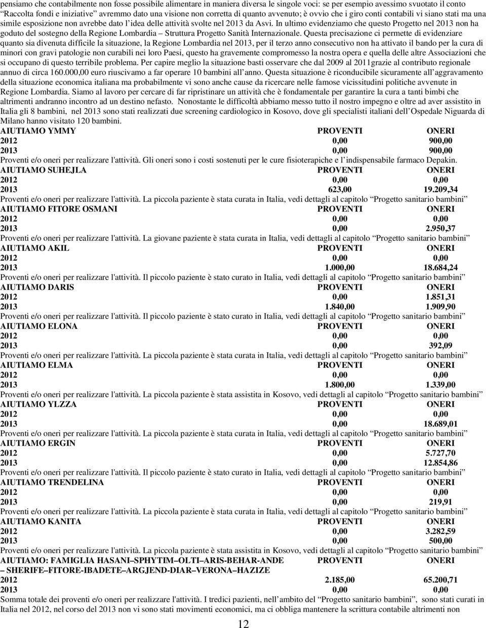 In ultimo evidenziamo che questo Progetto nel 2013 non ha goduto del sostegno della Regione Lombardia Struttura Progetto Sanità Internazionale.