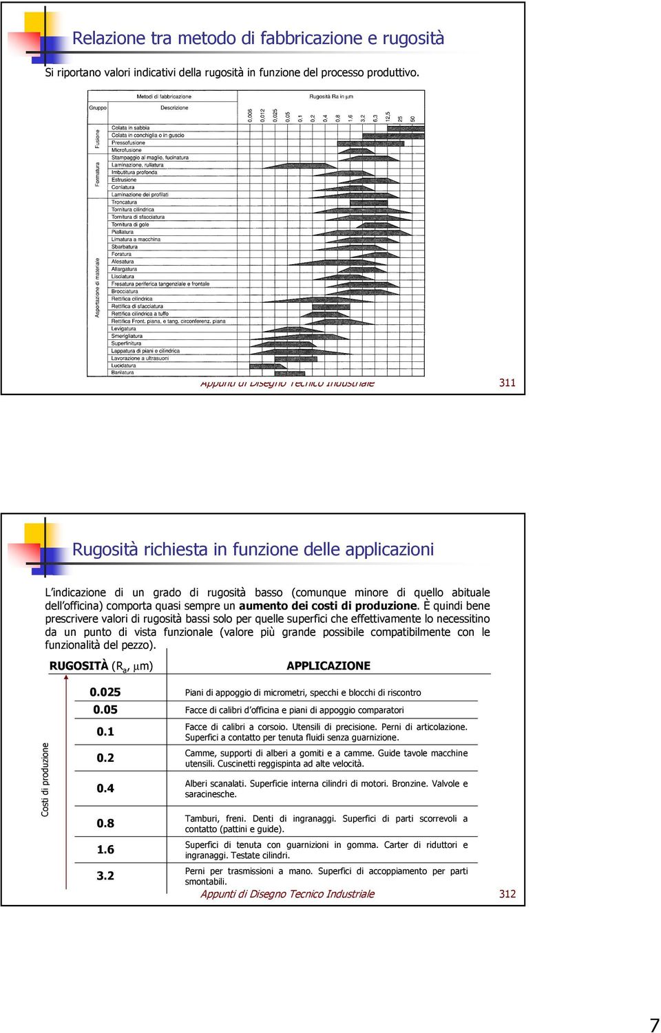 quasi sempre un aumento dei costi di produzione.