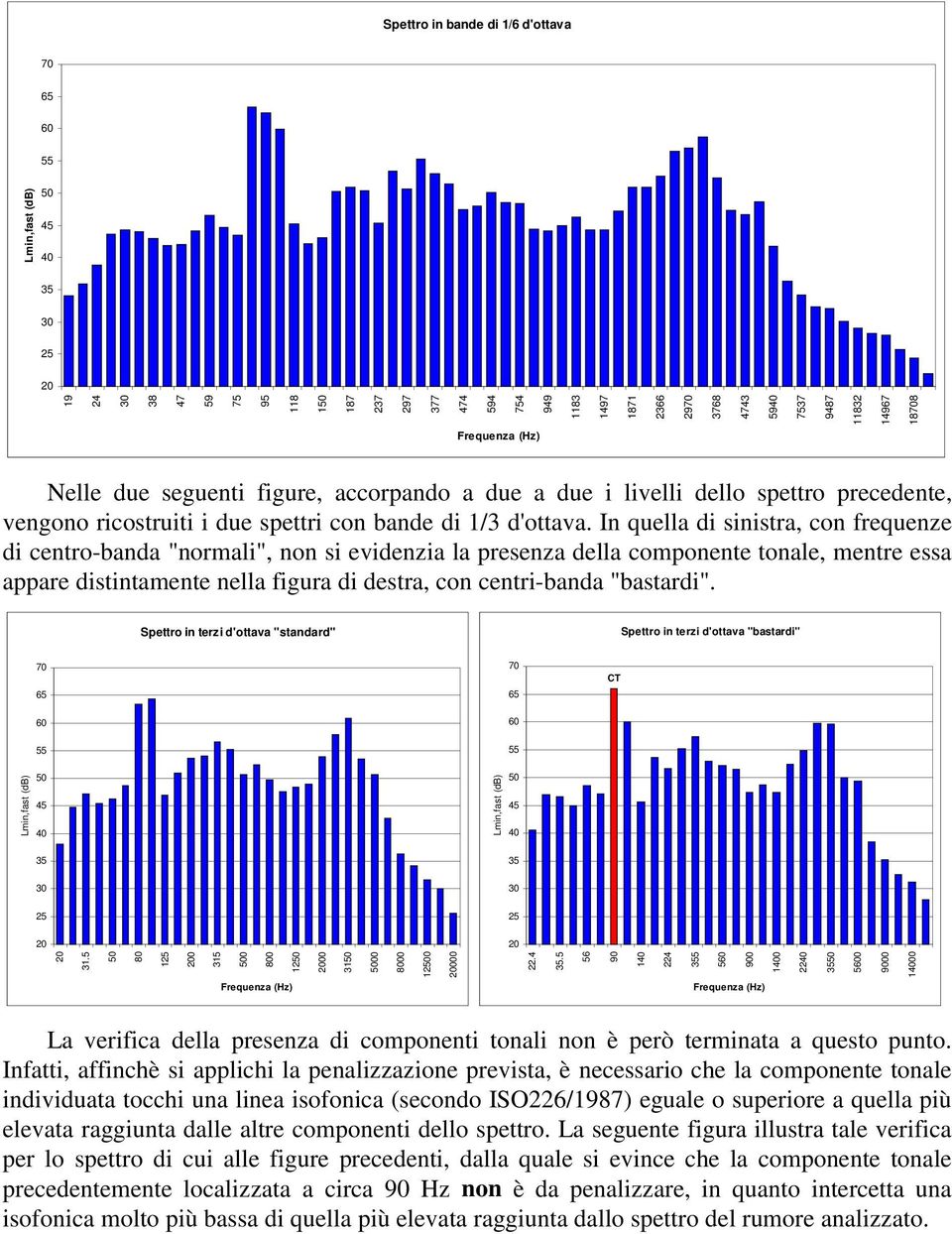 In quella di sinistra, con frequenze di centro-banda "normali", non si evidenzia la presenza della componente tonale, mentre essa appare distintamente nella figura di destra, con centri-banda