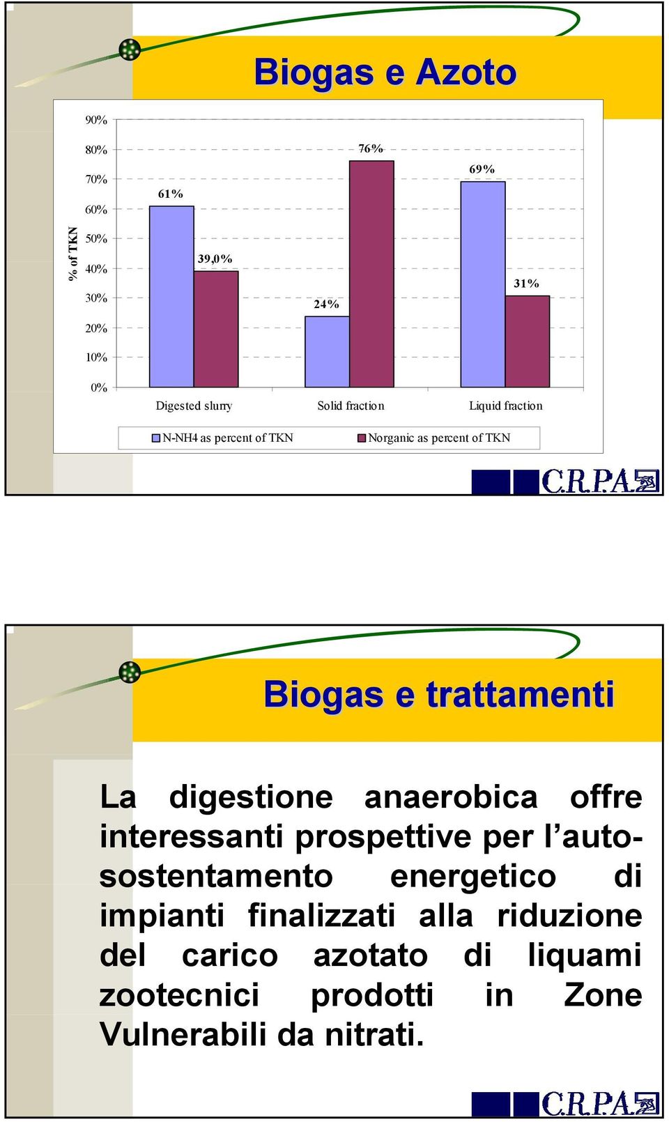 La digestione anaerobica offre interessanti prospettive per l autosostentamento energetico di impianti