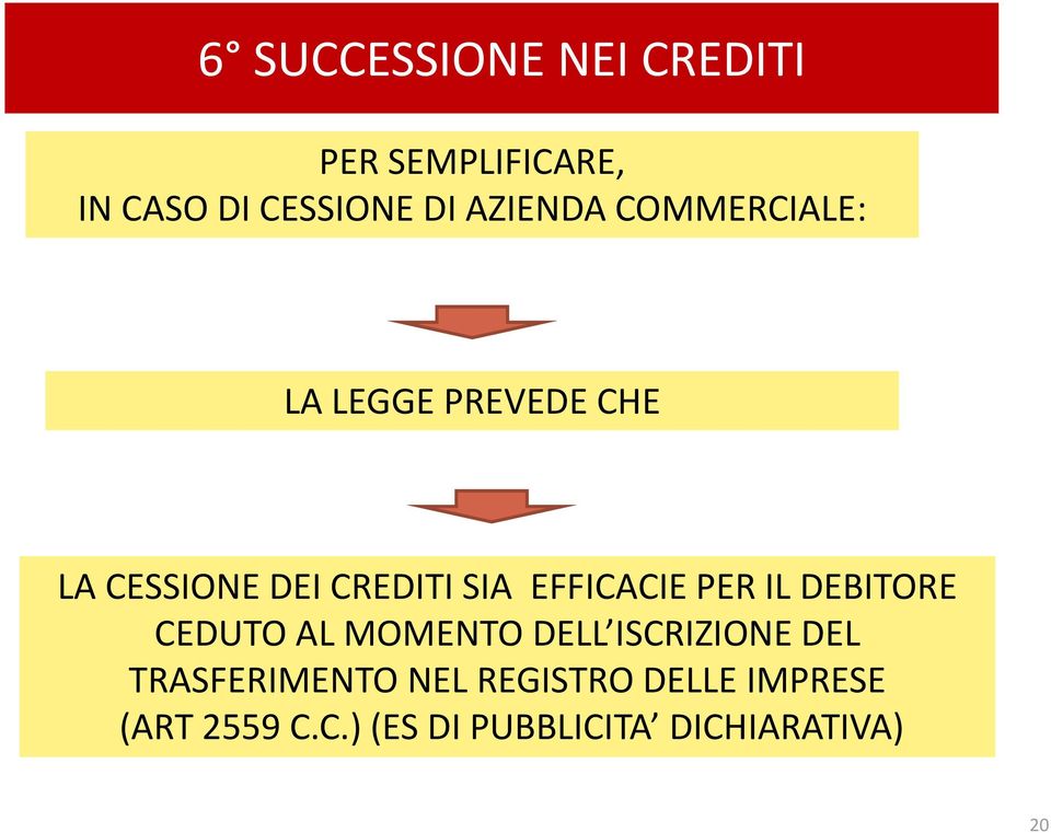 EFFICACIE PER IL DEBITORE CEDUTO AL MOMENTO DELL ISCRIZIONE DEL