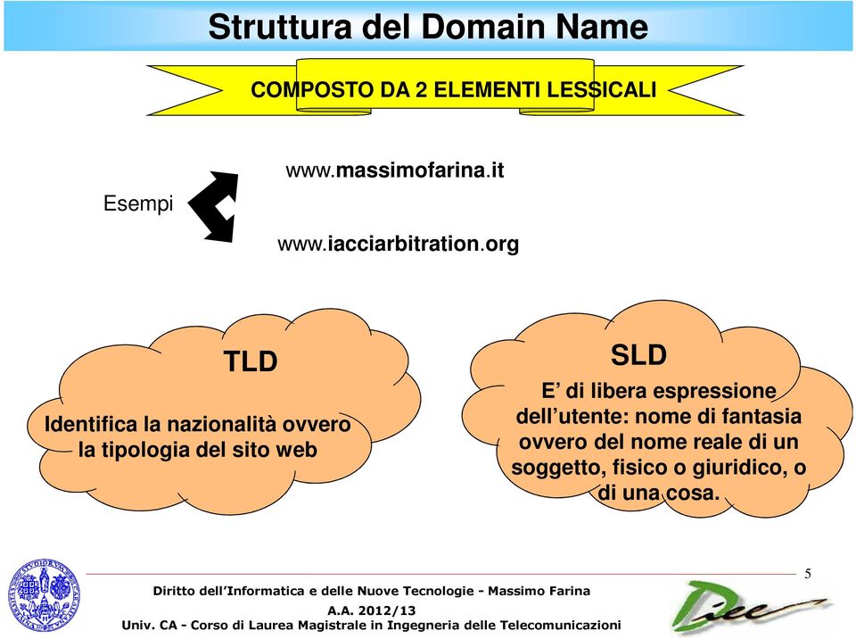 org TLD Identifica la nazionalità ovvero la tipologia del sito web SLD E di