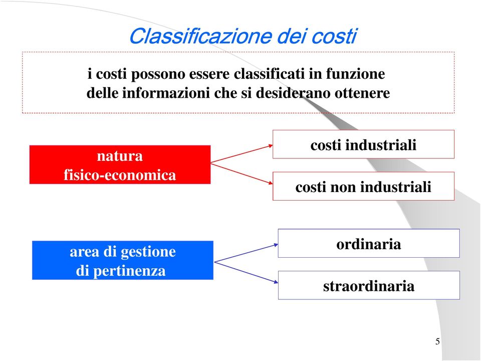 desiderano ottenere natura fisico-economica costi