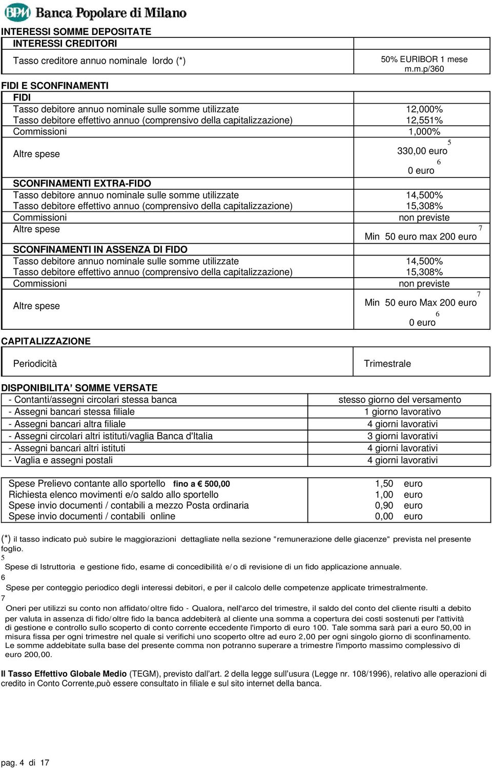 utilizzate 14,500% Tasso debitore effettivo annuo (comprensivo della capitalizzazione) 15,308% Commissioni non previste Altre spese Min 5 max 20 7 SCONFINAMENTI IN ASSENZA DI FIDO Tasso debitore